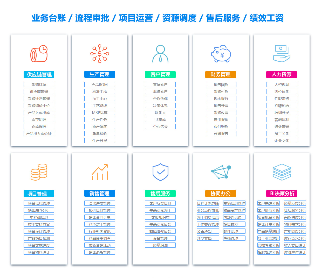 朔州定位系统